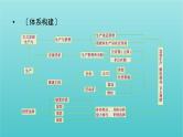 2022版高考政治一轮复习第二单元生产劳动与经营单元整合提升课件新人教版必修1