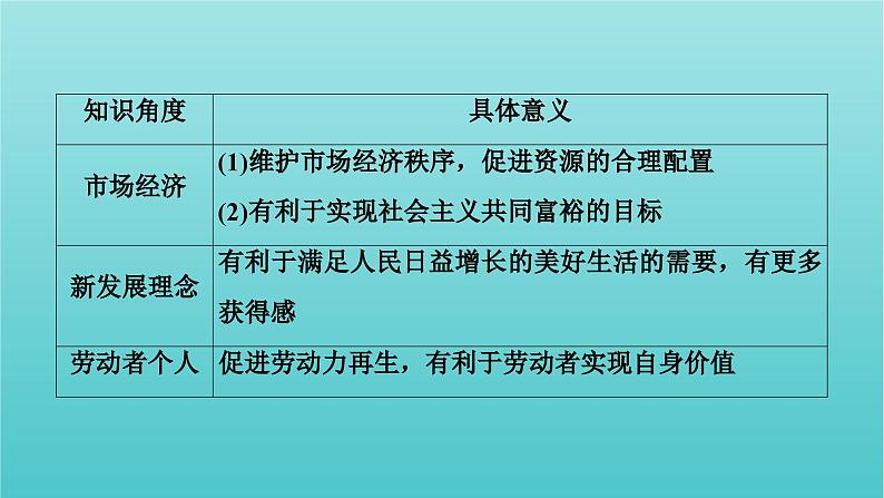 2022版高考政治一轮复习第二单元生产劳动与经营单元整合提升课件新人教版必修1第8页