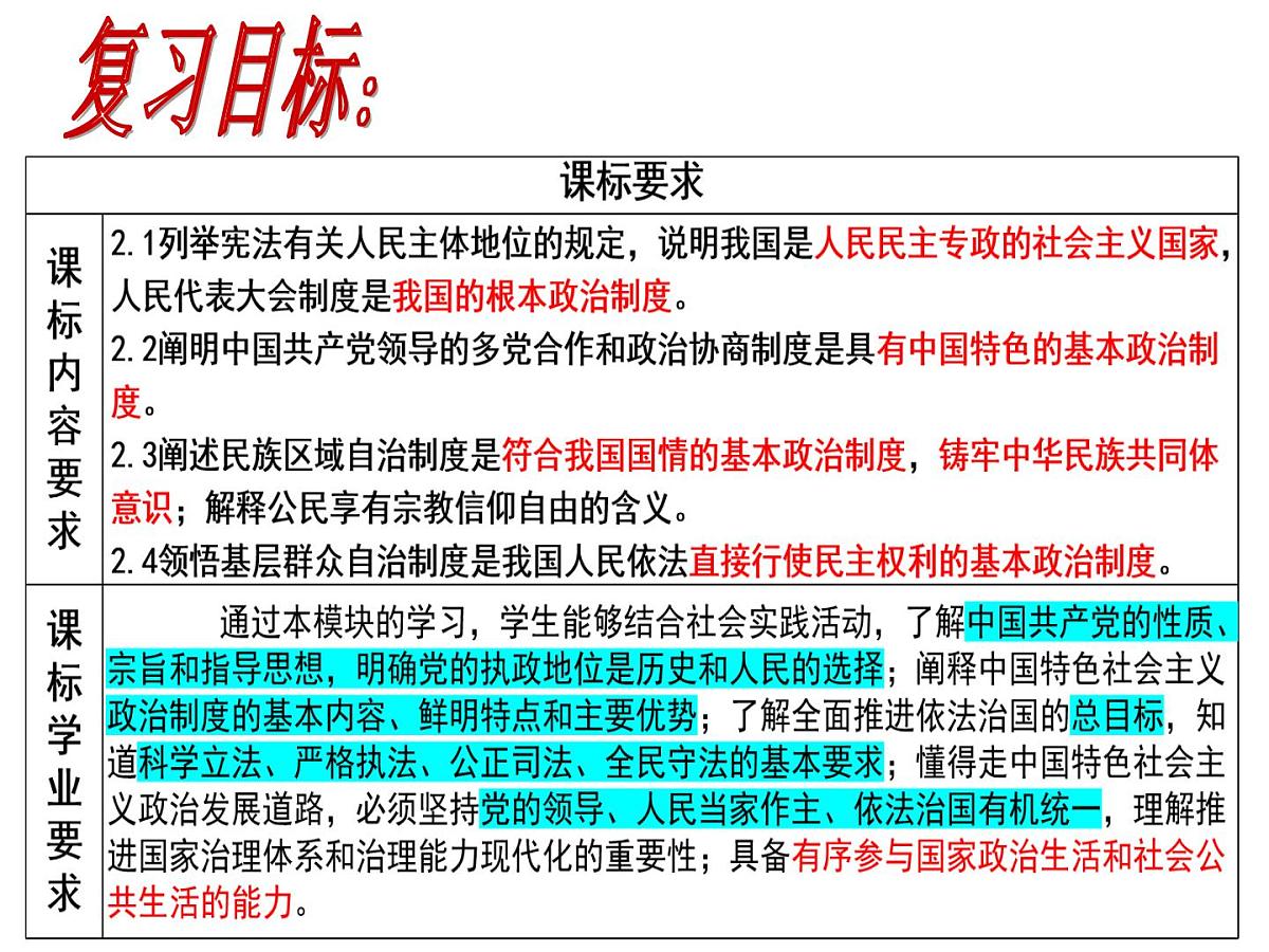 2023高三政治二轮复习专题：：人民当家作主 复习课件第2页