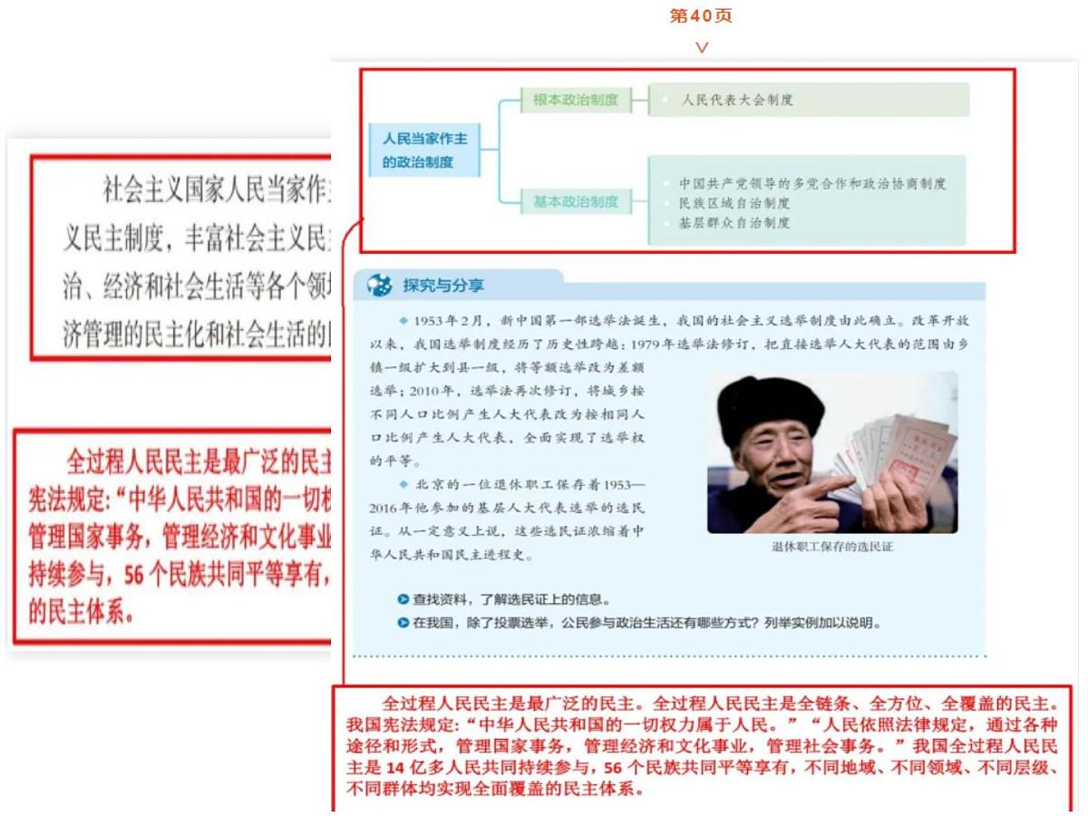 2023高三政治二轮复习专题：：人民当家作主 复习课件第8页