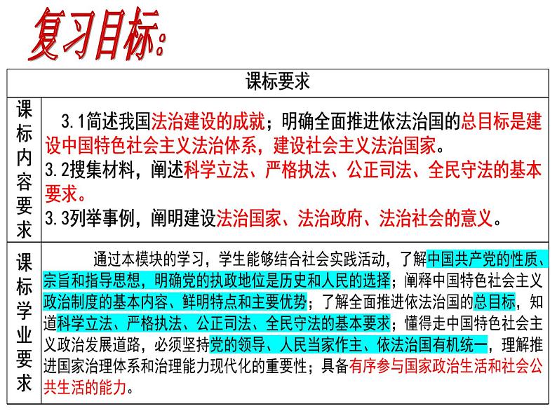 2023高三政治二轮复习专题：全面依法治国 复习课件第2页