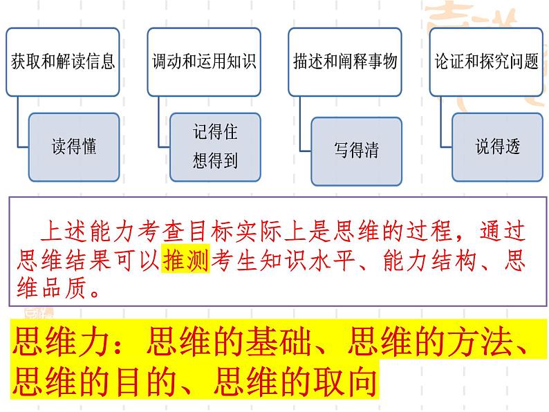 生活与哲学考前指导课件-2023届高考政治三轮冲刺人教版必修四第5页