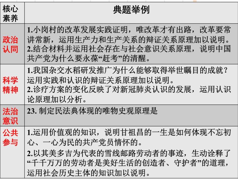 生活与哲学考前指导课件-2023届高考政治三轮冲刺人教版必修四06