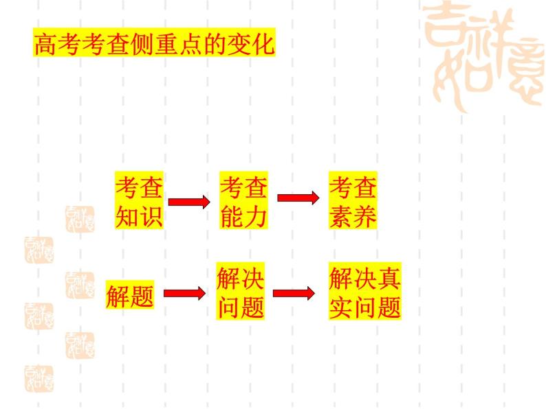 生活与哲学考前指导课件-2023届高考政治三轮冲刺人教版必修四07