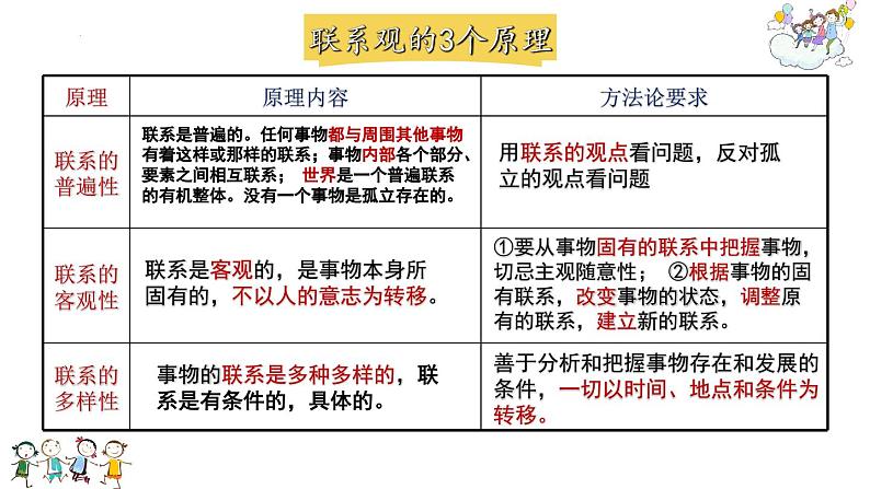 唯物辩证法的联系观和发展观 课件-2023届高考政治二轮复习人教版必修四生活与哲学02