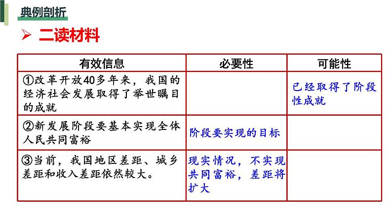 原因类主观题 课件-2023届高考政治二轮复习统编版07