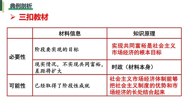 原因类主观题 课件-2023届高考政治二轮复习统编版08