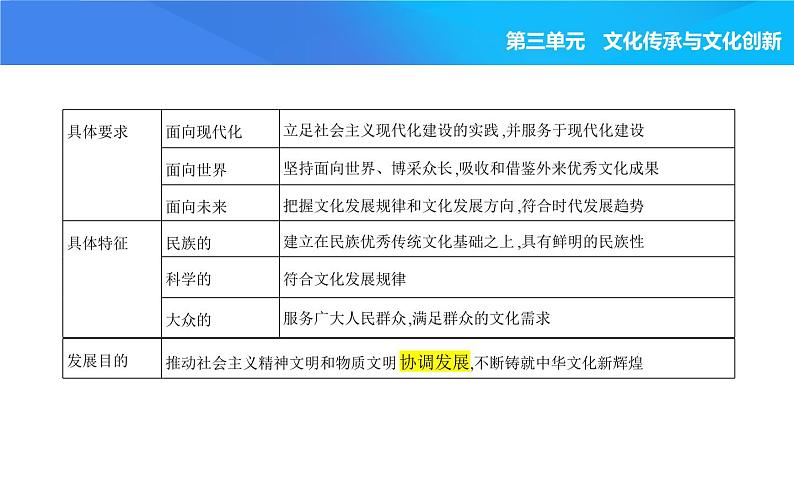 2024版高中同步新教材必修4（人教版）政治第三单元 文化传承与文化创新 第一框 文化发展的必然选择课件PPT04