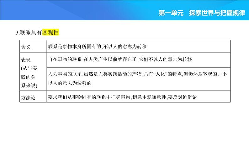 2024版高中同步新教材必修4（人教版）政治第一单元 探索世界与把握规律 03-第三课 把握世界的规律第一框 世界是普遍联系的课件PPT第3页