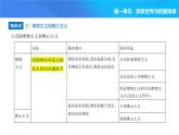 2024版高中同步新教材必修4（人教版）政治第一单元 探索世界与把握规律 01-第一课 时代精神的精华第二框 哲学的基本问题课件PPT