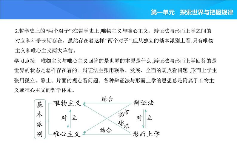 2024版高中同步新教材必修4（人教版）政治第一单元 探索世界与把握规律 01-第一课 时代精神的精华第二框 哲学的基本问题课件PPT第4页