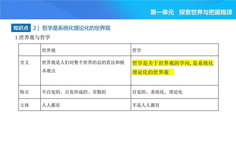 2024版高中同步新教材必修4（人教版）政治第一单元 探索世界与把握规律 01-第一课 时代精神的精华第一框 追求智慧的学问课件PPT03