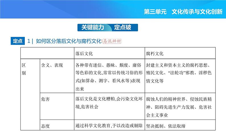 2024版高中同步新教材必修4（人教版）政治第三单元 文化传承与文化创新 第三框 文化强国与文化自信课件PPT第8页