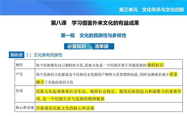 2024版高中同步新教材必修4（人教版）政治第三单元 文化传承与文化创新 第一框 文化的民族性与多样性课件PPT01