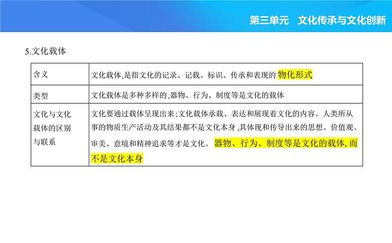 2024版高中同步新教材必修4（人教版）政治第三单元 文化传承与文化创新 第一框 文化的内涵与功能课件PPT05