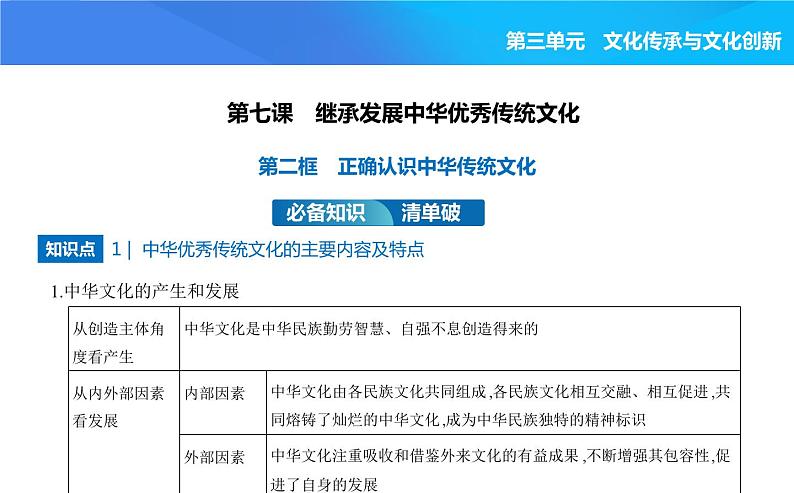 2024版高中同步新教材必修4（人教版）政治第三单元 文化传承与文化创新 第二框 正确认识中华传统文化课件PPT第1页