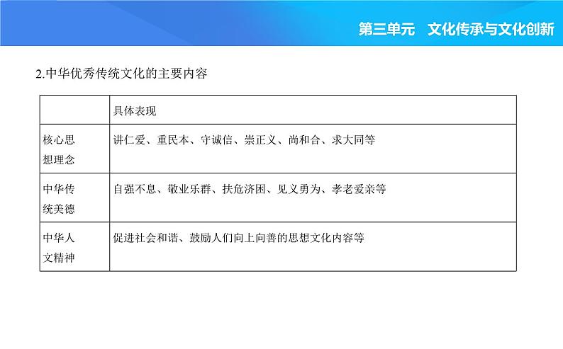 2024版高中同步新教材必修4（人教版）政治第三单元 文化传承与文化创新 第二框 正确认识中华传统文化课件PPT第2页