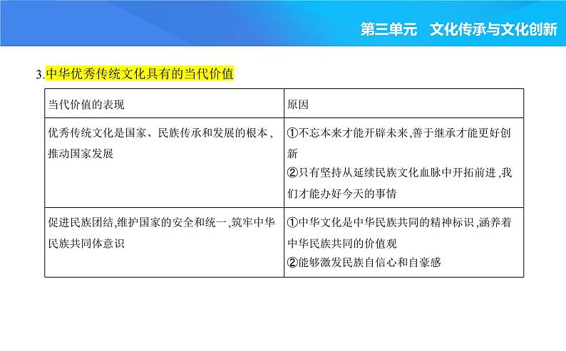 2024版高中同步新教材必修4（人教版）政治第三单元 文化传承与文化创新 第二框 正确认识中华传统文化课件PPT第5页