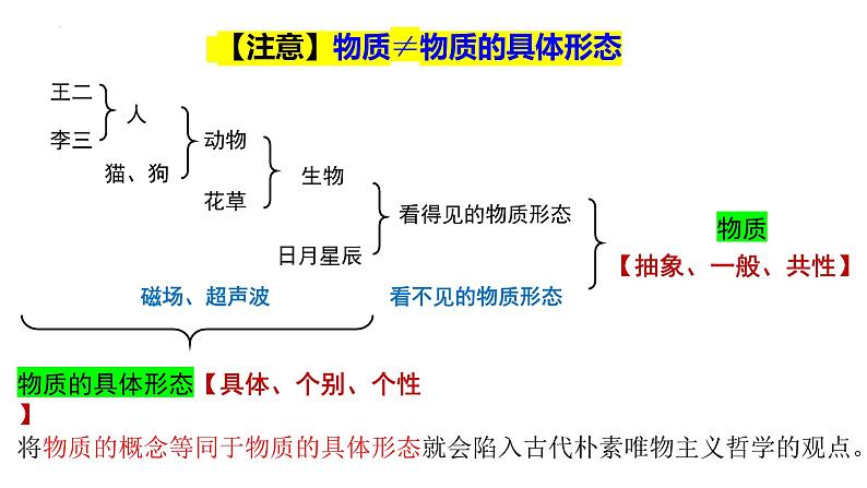 2.1世界的物质性 课件-2022-2023学年高中政治统编版必修四哲学与文化第6页