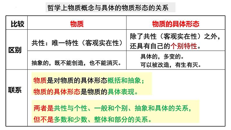 2.1世界的物质性 课件-2022-2023学年高中政治统编版必修四哲学与文化第7页