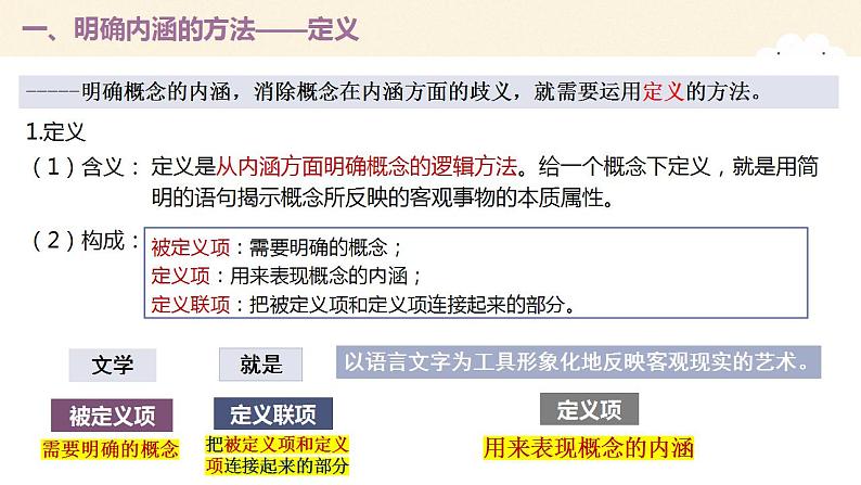 4.2明确概念的方法课件-2022-2023学年高中政治统编版选择性必修三逻辑与思维第5页