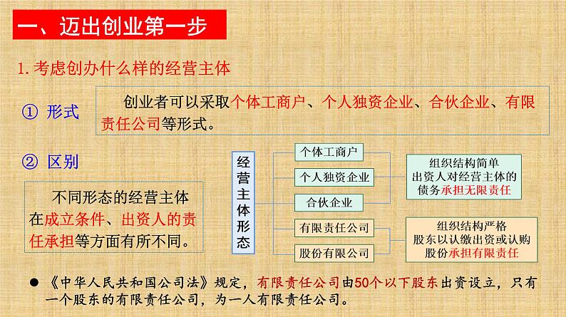 8.1 自主创业 公平竞争 课件-2022-2023学年高中政治统编版选择性必修二法律与生活04