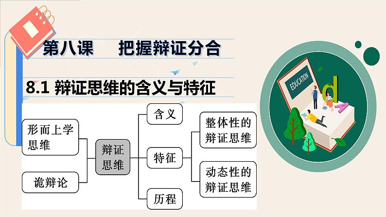 8.1辩证思维的含义与特征+课件-2022-2023学年高中政治统编版选择性必修三逻辑与思维第3页