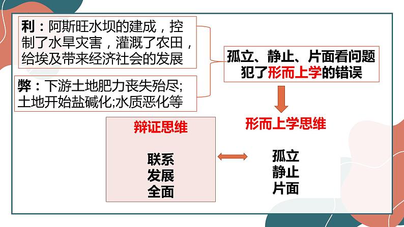 8.1辩证思维的含义与特征+课件-2022-2023学年高中政治统编版选择性必修三逻辑与思维第5页