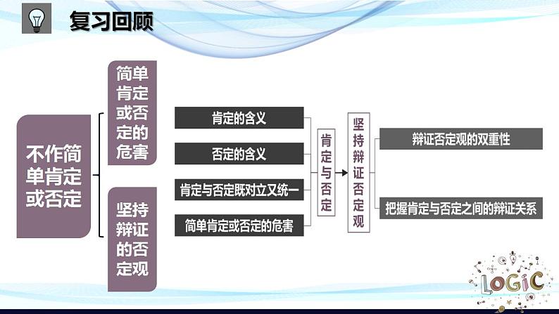 10.2 体会认识发展的历程 课件-2022-2023学年高中政治统编版选择性必修三逻辑与思维第1页