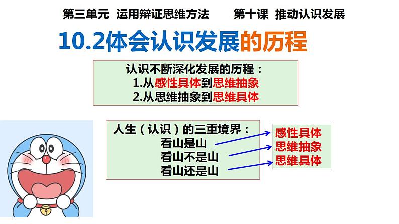 10.2 体会认识发展的历程 课件-2022-2023学年高中政治统编版选择性必修三逻辑与思维第2页