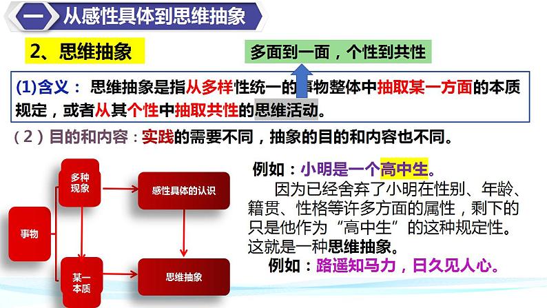 10.2 体会认识发展的历程 课件-2022-2023学年高中政治统编版选择性必修三逻辑与思维第8页