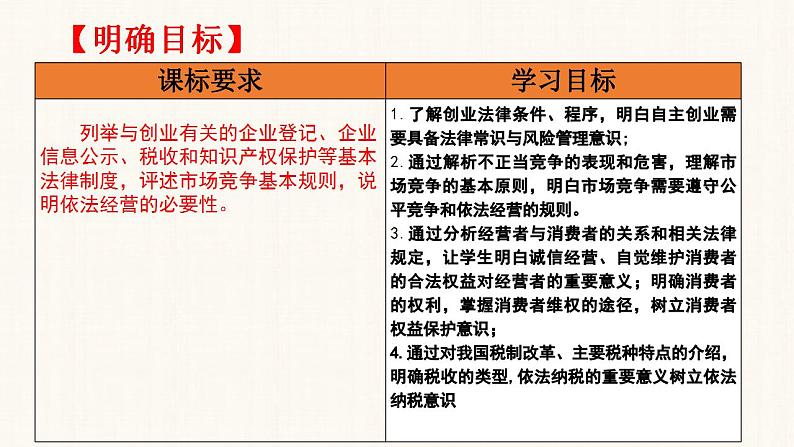 第八课 自主创业与诚信经营 期末复习课件-2022-2023学年高中政治统编版选择性必修二法律与生活第2页