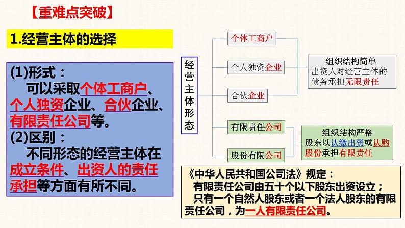 第八课 自主创业与诚信经营 期末复习课件-2022-2023学年高中政治统编版选择性必修二法律与生活第7页