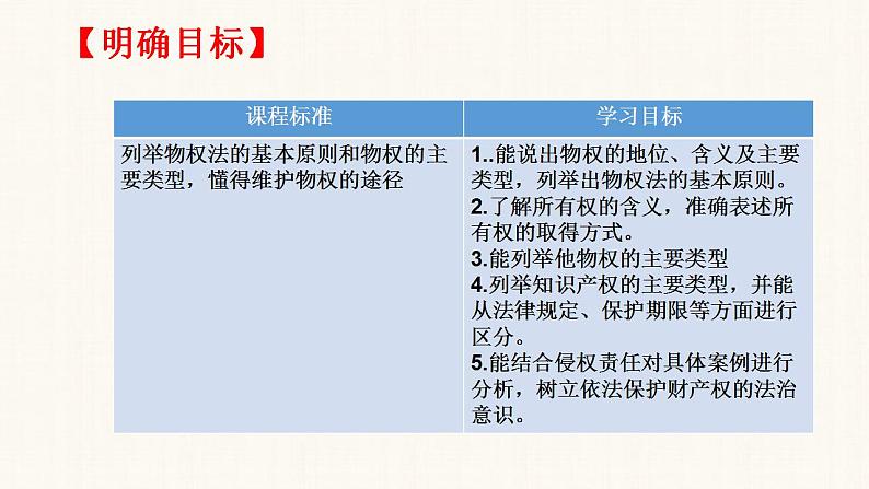 第二课 依法有效保护财产权 期末复习课件-2022-2023学年高中政治统编版选择性必修二法律与生活02