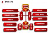 第六課 珍惜婚姻關(guān)系 期末復(fù)習(xí)課件-2022-2023學(xué)年高中政治統(tǒng)編版選擇性必修二法律與生活