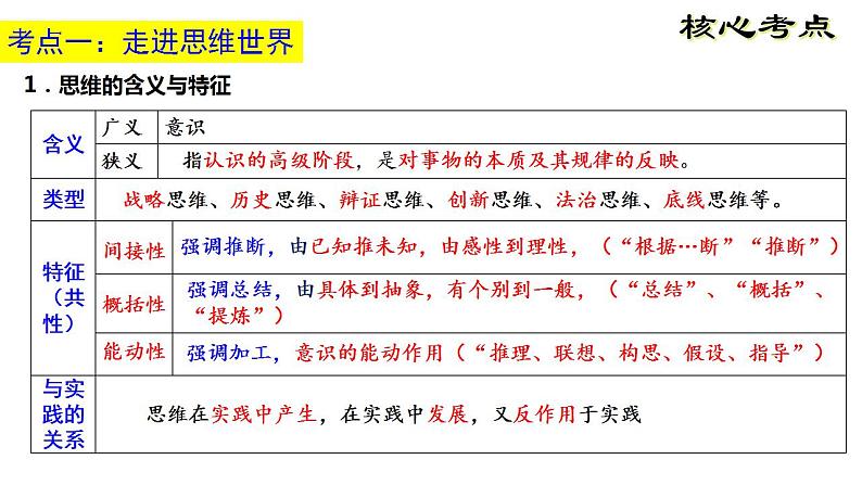 第一单元 树立科学思维观念 复习课件-2022-2023学年高中政治统编版选择性必修三逻辑与思维04