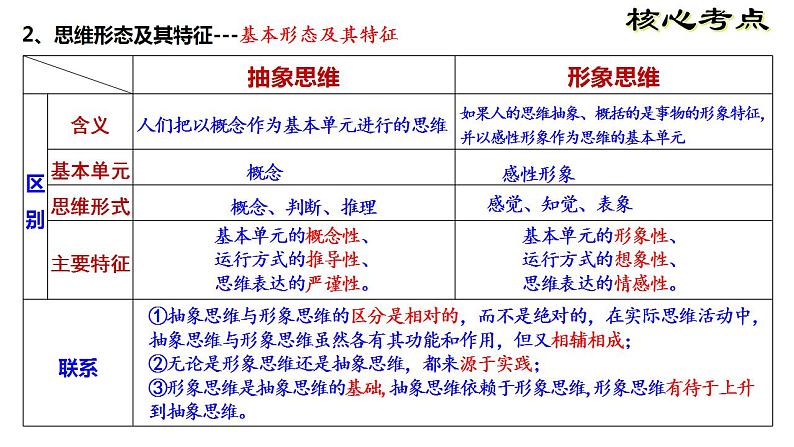 第一单元 树立科学思维观念 复习课件-2022-2023学年高中政治统编版选择性必修三逻辑与思维06