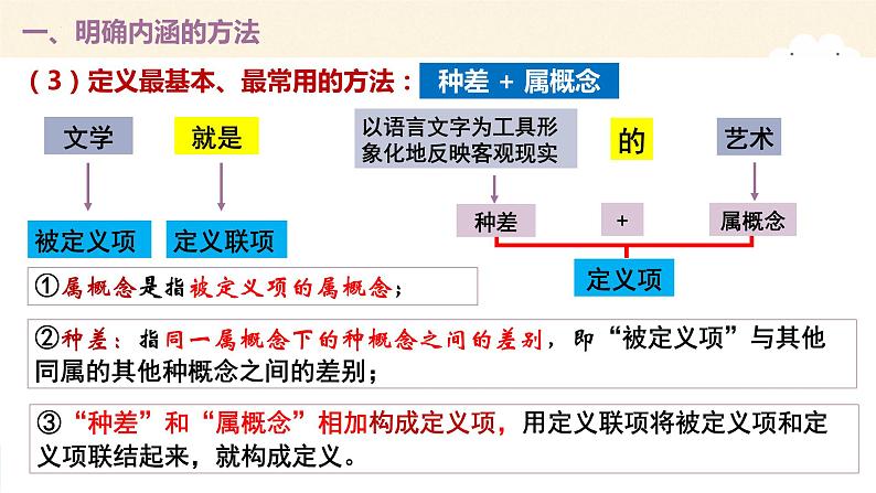 高中政治统编版选择性必修三4.2明确概念的方法课件PPT06