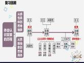 高中政治统编版选择性必修三11.1创新思维的含义与特征课件PPT