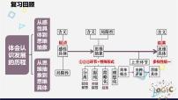 人教统编版选择性必修3 逻辑与思维创新思维的含义与特征教学演示课件ppt