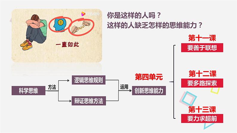 高中政治统编版选择性必修三11.1创新思维的含义与特征课件PPT第2页