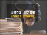 《法律与生活》复习课件-2022-2023学年高二政治统编版选择性必修二