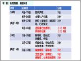 《法律与生活》复习课件-2022-2023学年高二政治统编版选择性必修二