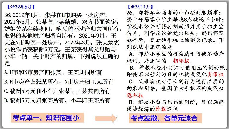 《法律与生活》复习课件-2022-2023学年高二政治统编版选择性必修二第4页