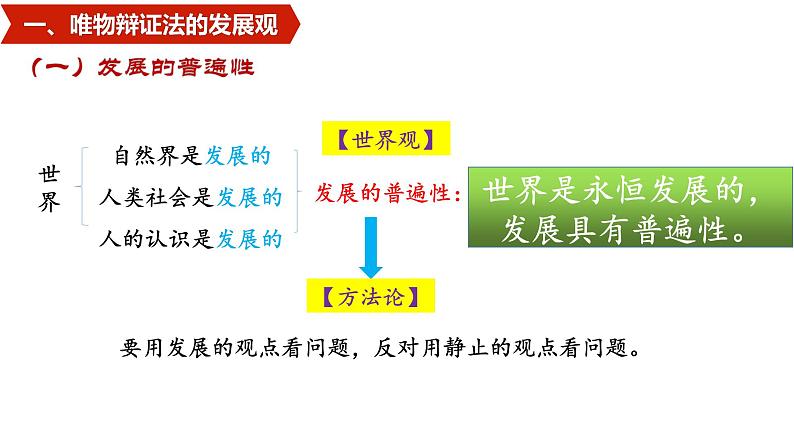 3.2世界是永恒发展的课件-2022-2023学年高中政治统编版必修四哲学与文化第7页