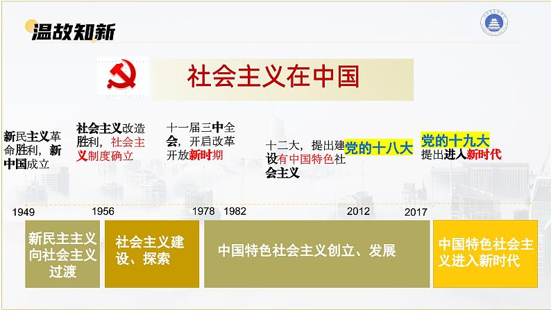 4.1中国特色社会主义进入新时代 课件-2022-2023学年高中政治统编版必修一中国特色社会主义第1页