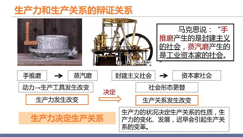 5.2社会历史的发展课件-2022-2023学年高中政治统编版必修四哲学与文化05