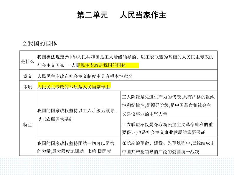 2023高中政治人教版新教材必修3 第二单元 人民当家作主 第一框 人民民主专政的本质_人民当家作主课件PPT02