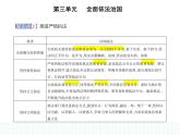 2023高中政治人教版新教材必修3 第三单元 全面依法治国 第二框 严格执法课件PPT