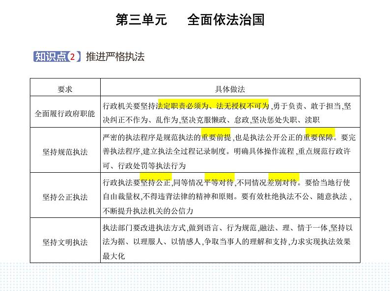 2023高中政治人教版新教材必修3 第三单元 全面依法治国 第二框 严格执法课件PPT第4页